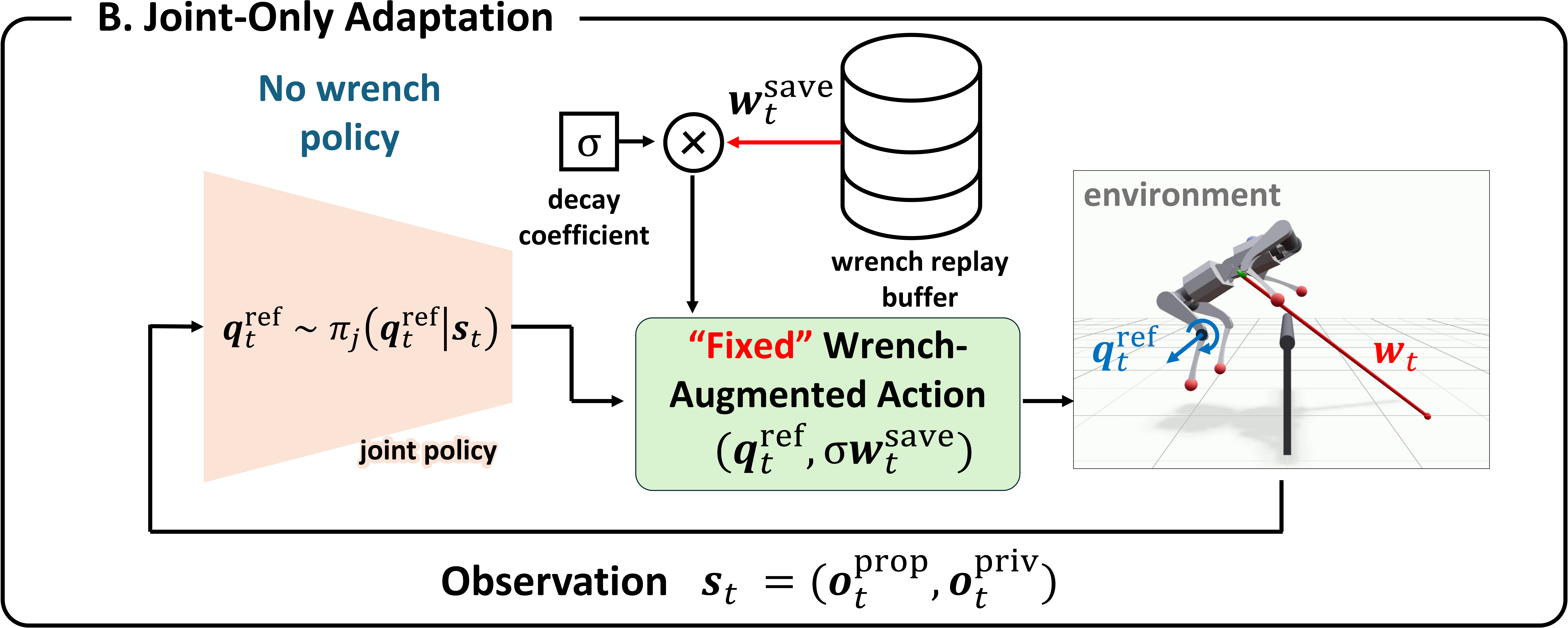 Joint-only Adaptation Learning