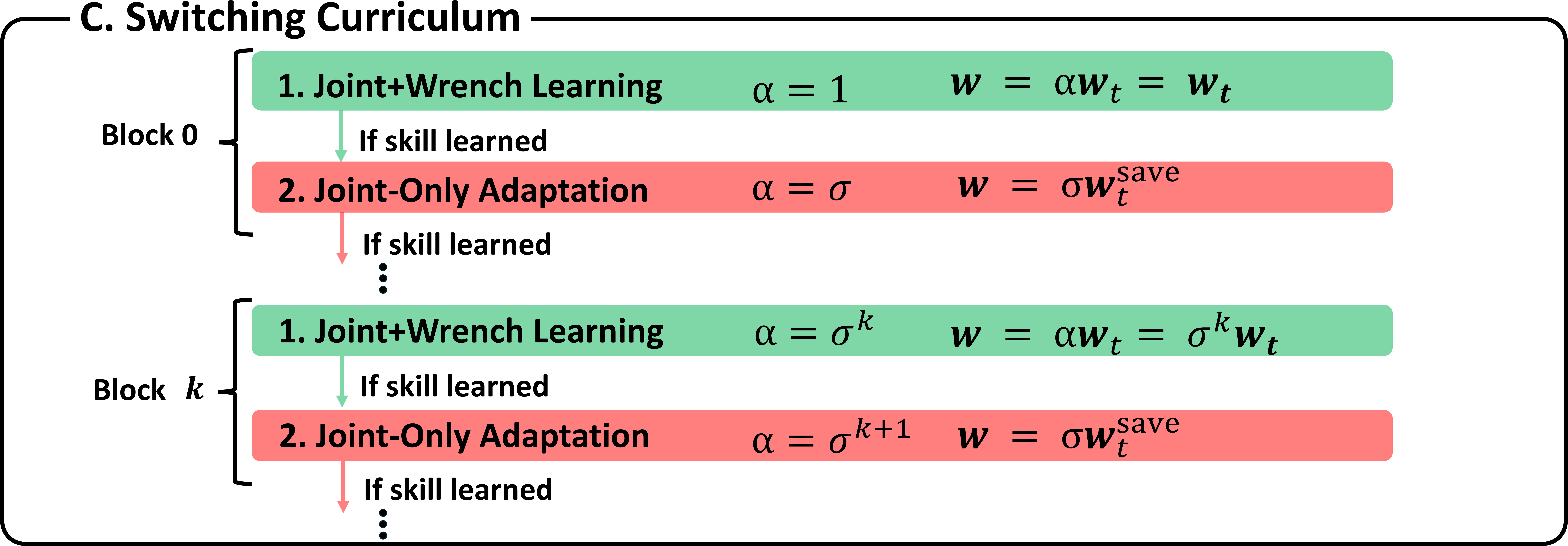 Switching Curriculum
